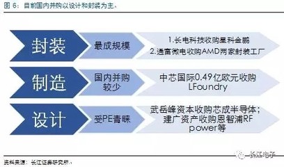 中資征戰集成電路市場 于并購潮中披荊前行